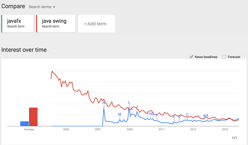 javafx swing google trends