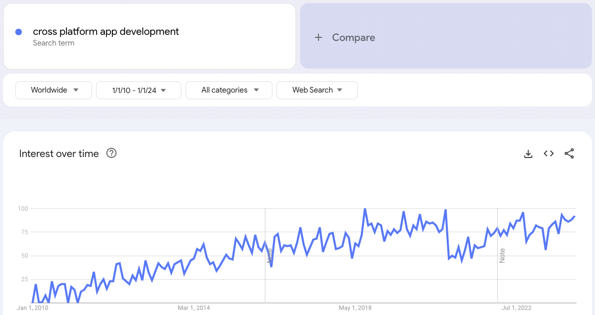 Top 10 Best Cross Platform App Development Frameworks In 2022   Screenshot 2024 01 09 At 12.46.24 AM 